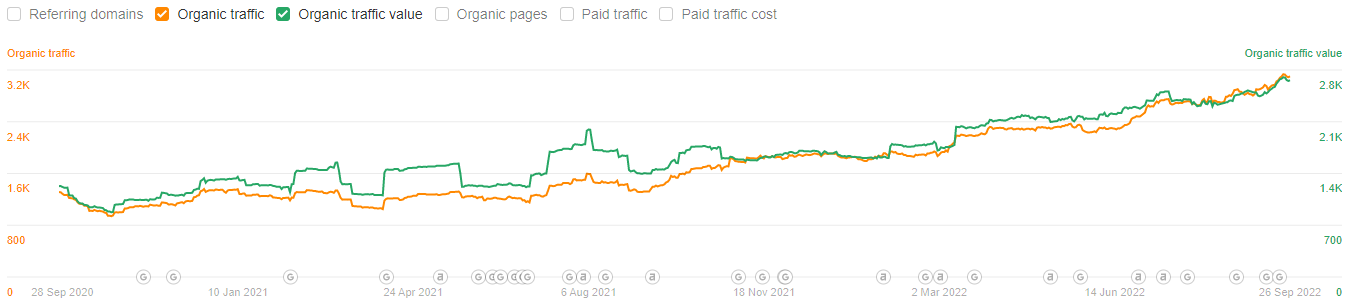 Dolphin Galleries Case Study