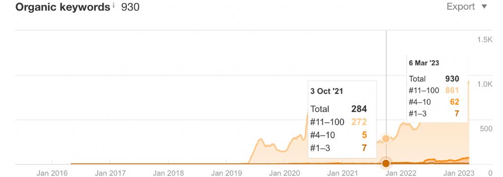 justo-traffic-value-1