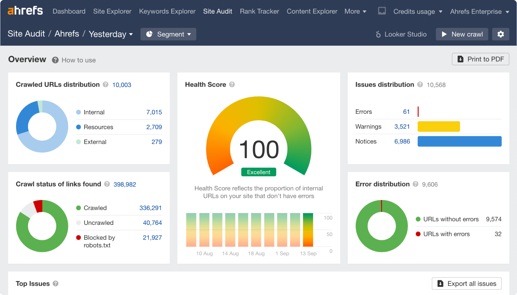 Mednow Snapshot